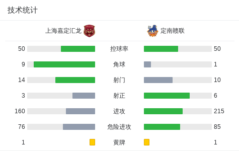 中发生冲突, 上海嘉定汇